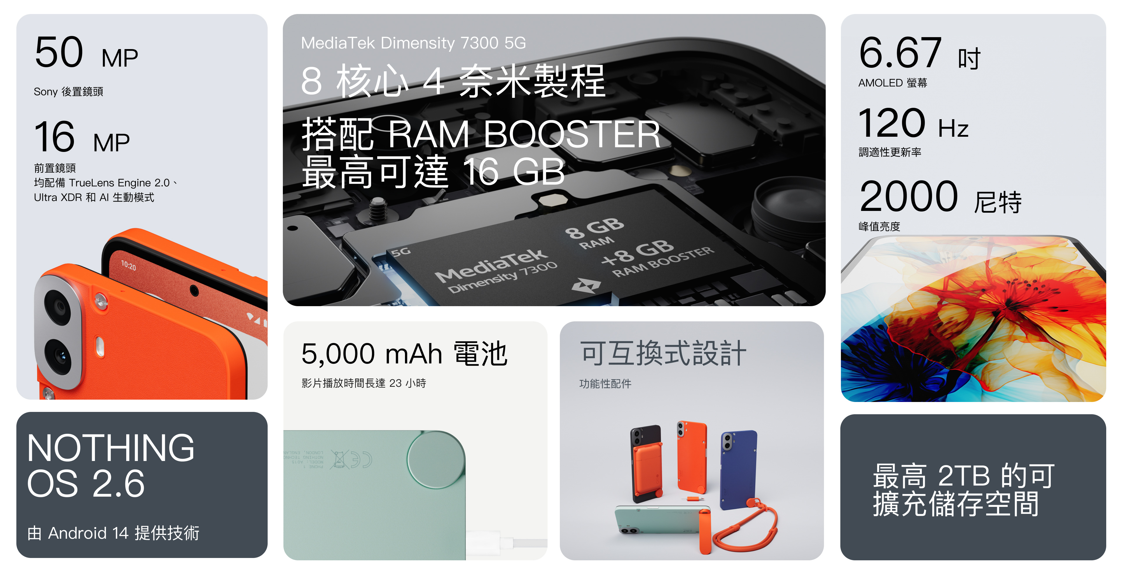 NOTHING CMF Phone 1 (8G+256G) | 蝦皮購物 NOTHING CMF Phone 1 (8G+256G) | 蝦皮購物