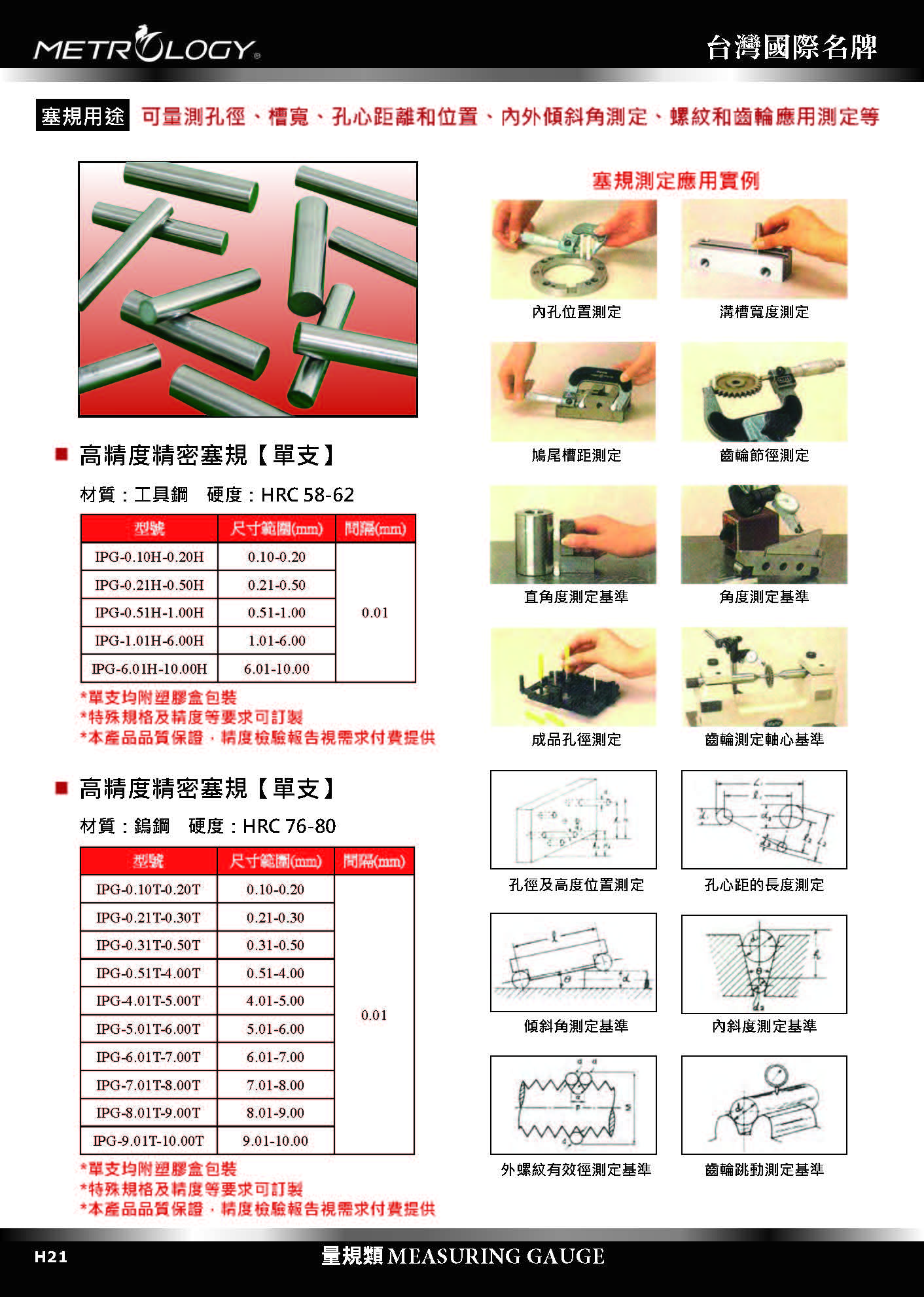 高精度±0.001精密塞規.針規.標準圓棒 