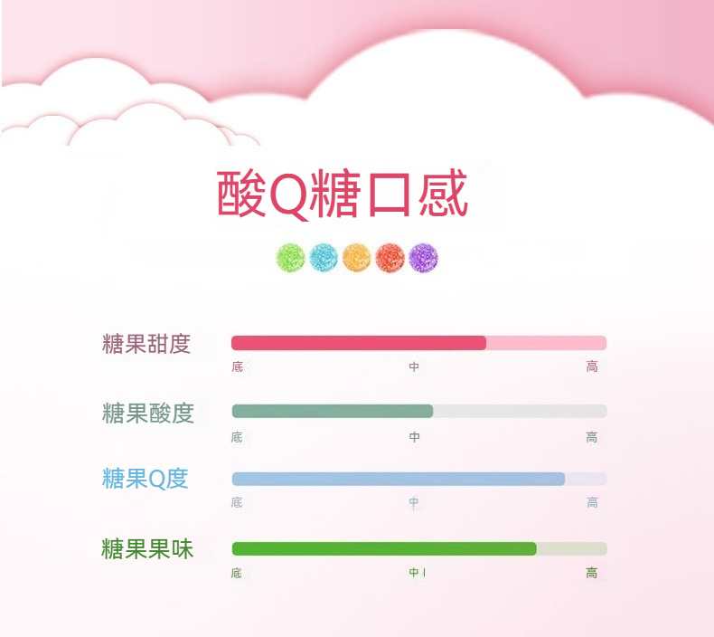 【台灣出貨】好彩頭 小樣酸Q糖18g 獨立包裝 軟糖 橡皮軟糖 酸甜可口 水果口味 多口味 軟糖 橡皮糖 喜糖 休閒零食 | 蝦皮購物