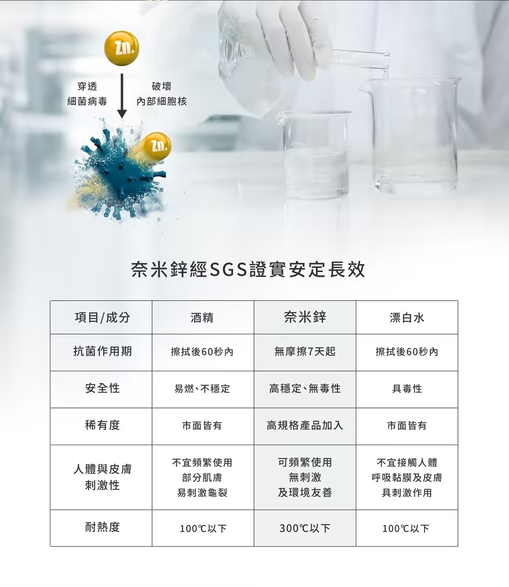 【2入組】毒打-奈米鋅科技除霉凝膠(除黴菌、除霉菌)《毒打毒消環衛科技 DUDA 》 | 蝦皮購物