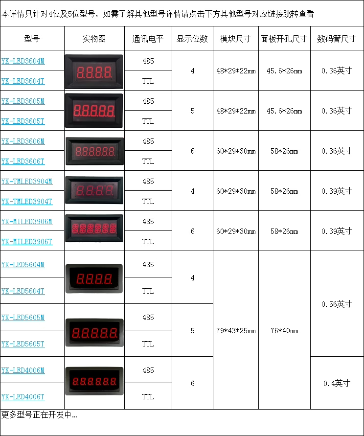 RS485通訊熒幕 數字顯示屏 LED數碼管模塊 TTL串口表 PLC顯示器 MODBUS-RTU | 蝦皮購物