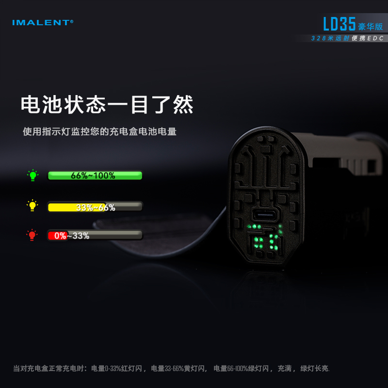 【錸特光電】IMALENT LD35 豪華版 EDC手電筒 1200流明 328米 OLED 長續航 設計感磁吸收納盒 | 蝦皮購物
