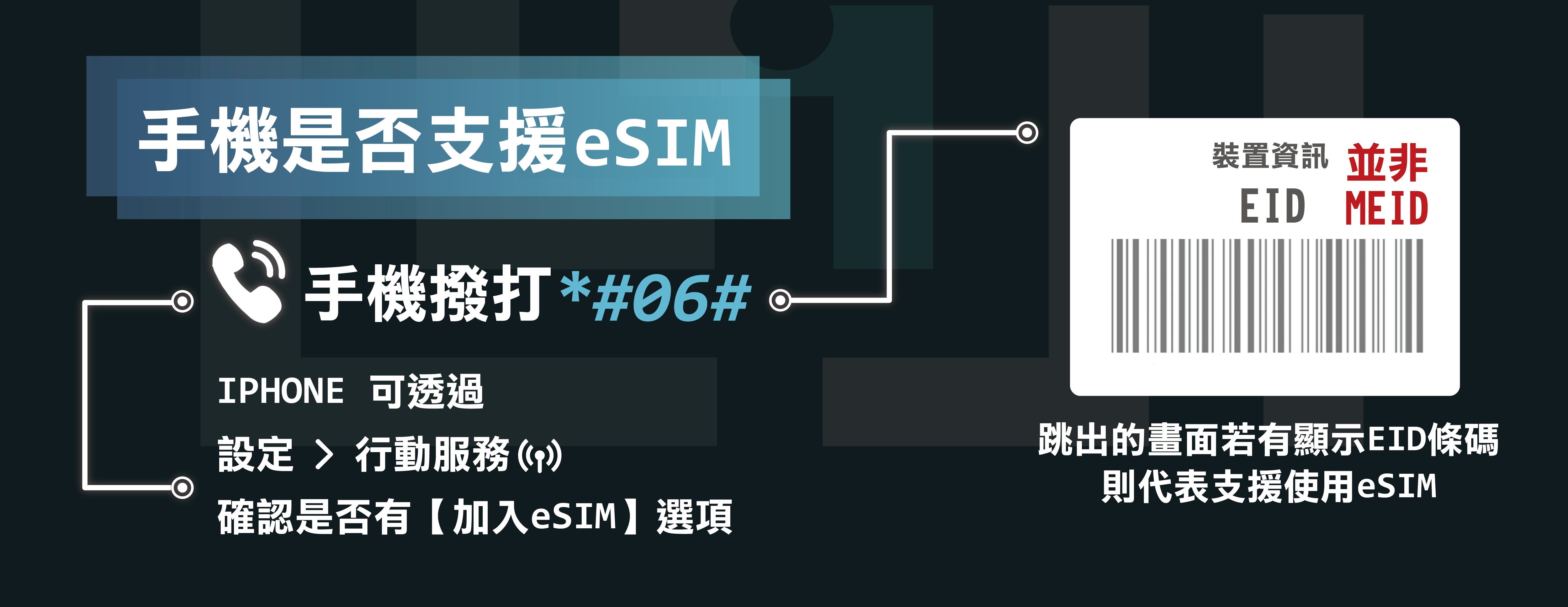 【eSIMGO】歐洲eSIM｜附贈門號 24H自動發貨五分鐘取件 網卡 歐洲網卡 歐洲esim卡 吃到飽 esim歐洲 | 蝦皮購物