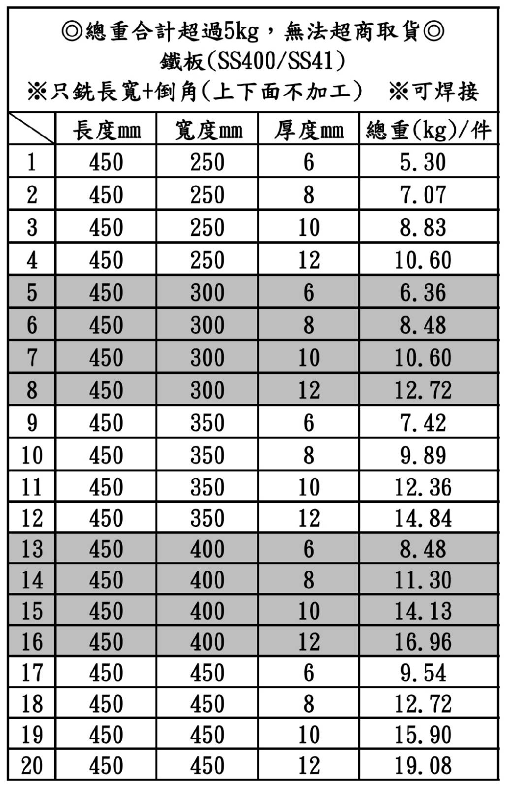 鐵板SS400/SS41(可焊接)-長450mm、厚度6mm~12mm (只銑長、寬，上下面未加工未除鏽)#水溝蓋板 | 蝦皮購物