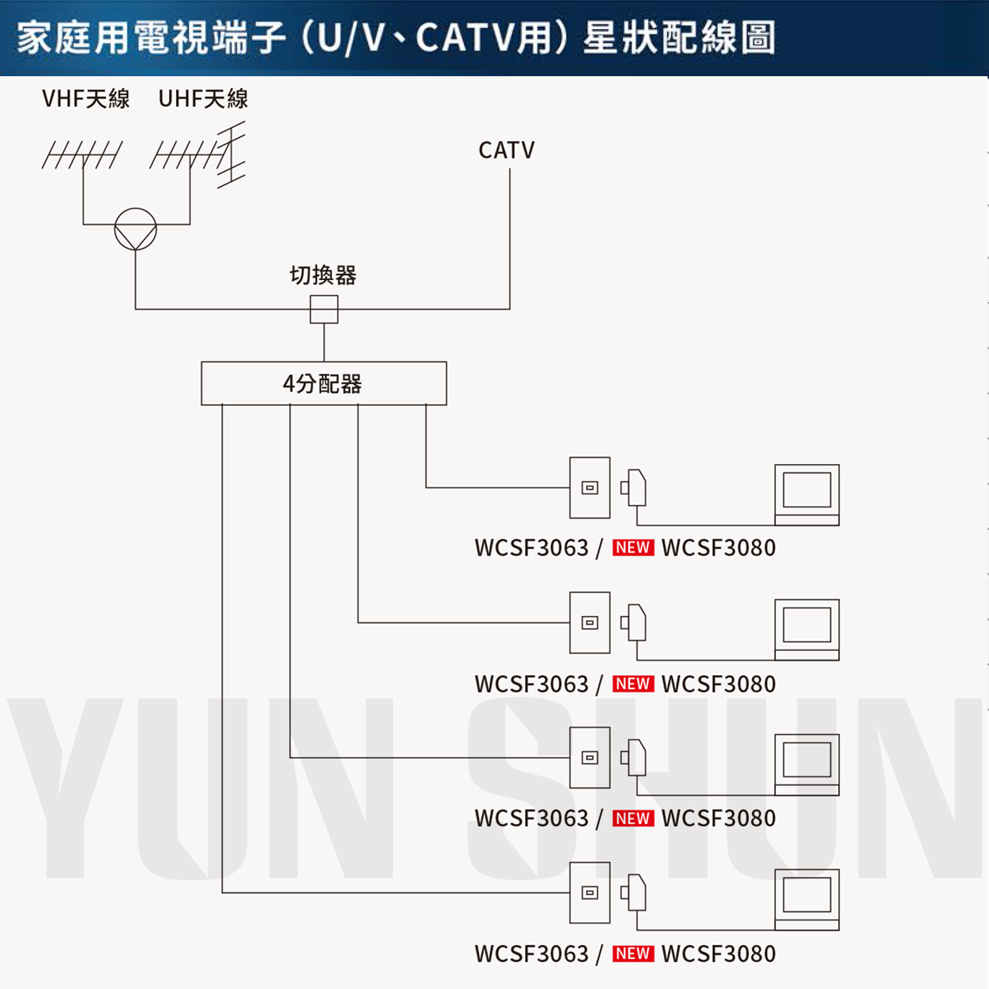 【水電材料便利購】國際牌 星光 電視 插座 中繼／端末／電視端子 47619 47629 3080 W(附蓋板) | 蝦皮購物