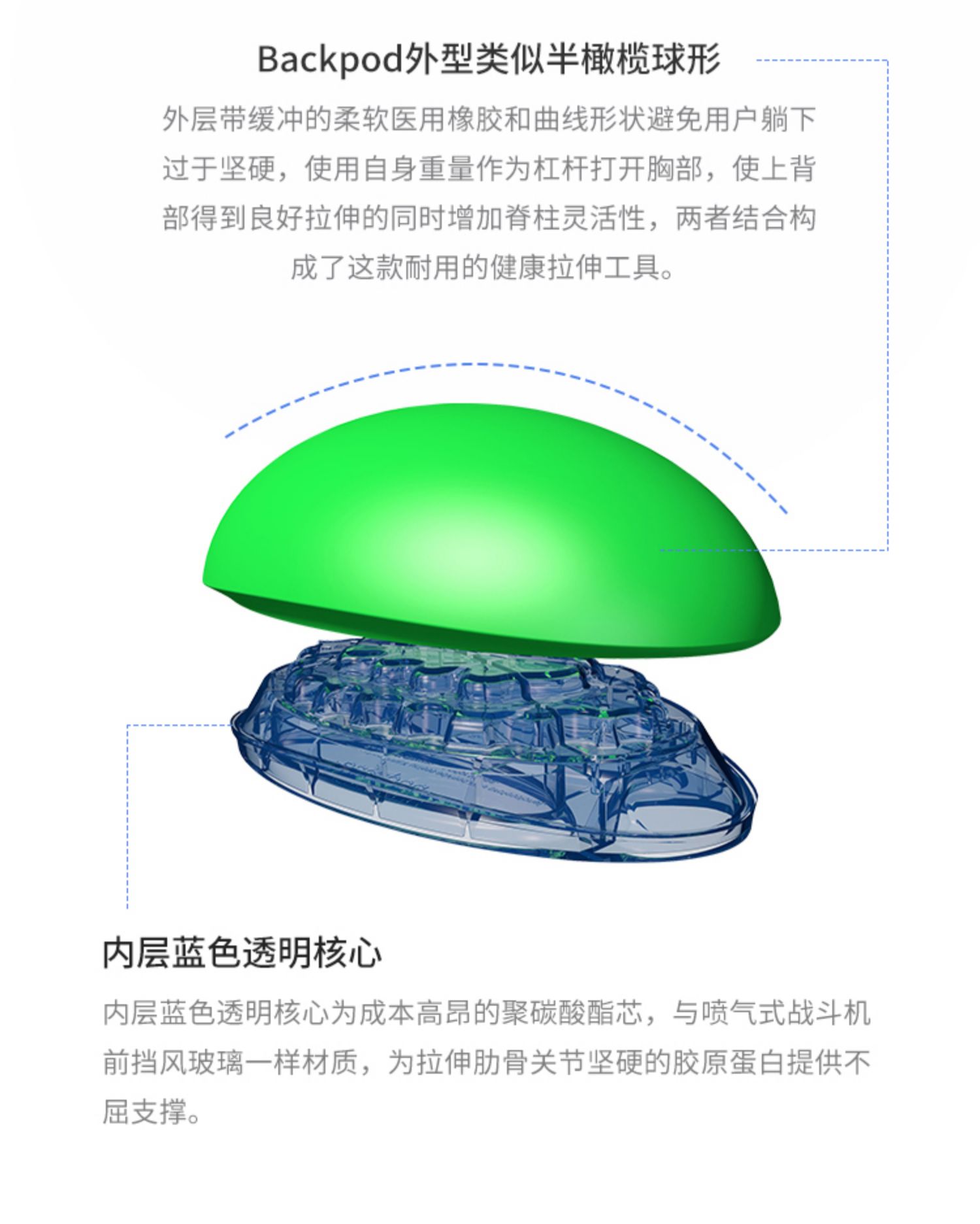 紐西蘭Backpod 脊椎伸展器 背部按摩器 駝背矯正 胸椎 開胸 脊椎拉伸 頸椎 低頭族 姿勢不良 肩頸按摩 物理治療 | 蝦皮購物