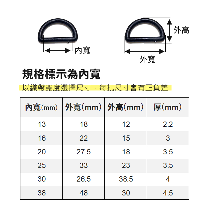 塑鋼D型環 塑鋼 D型環 D形環 D環 D字扣 d字環 耳扣 塑鋼扣具 調節扣 包包 手作 手工藝 拼布 五金 | 蝦皮購物