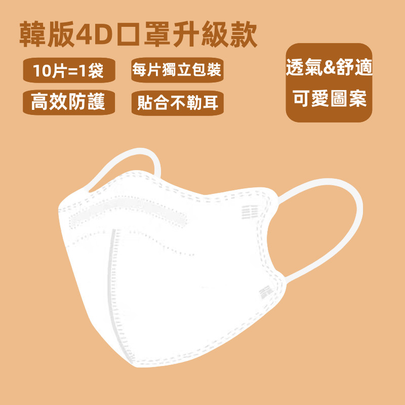 兒童口罩推薦：4D韓版蝴蝶型卡通口罩值不值得買？家長挑選重點一次看 (2/6)