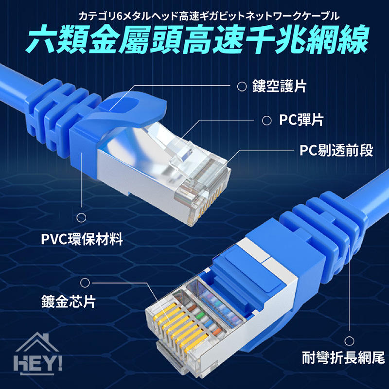 網速如飛📈 Cat-6網路線 網路線 RJ45 乙太網路線 高速網路線 電腦網路線 高速寬頻網路線 ADSL | 蝦皮購物
