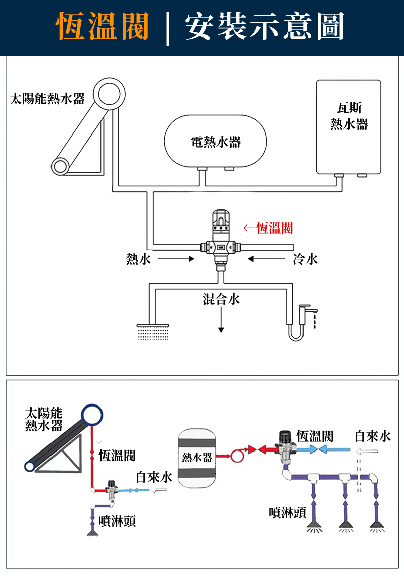 恆溫混水閥國際通用4分恒溫水龍頭太陽能電熱水器可調溫控水龍頭恆溫水龍頭龍頭淋浴混水閥浴室洗澡好幫手| 蝦皮購物