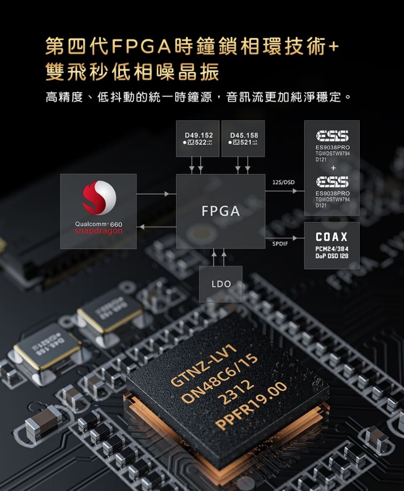 FiiO R9 桌上型旗艦 無線藍牙音樂解碼播放器