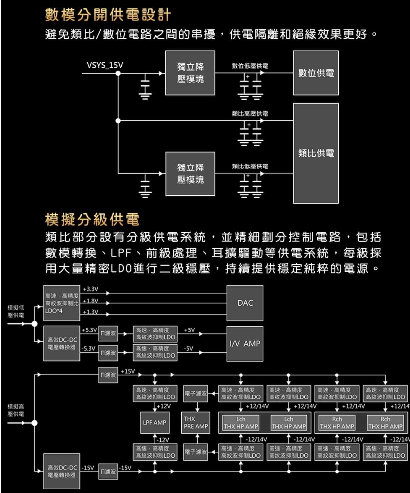 FiiO R9 桌上型旗艦 無線藍牙音樂解碼播放器
