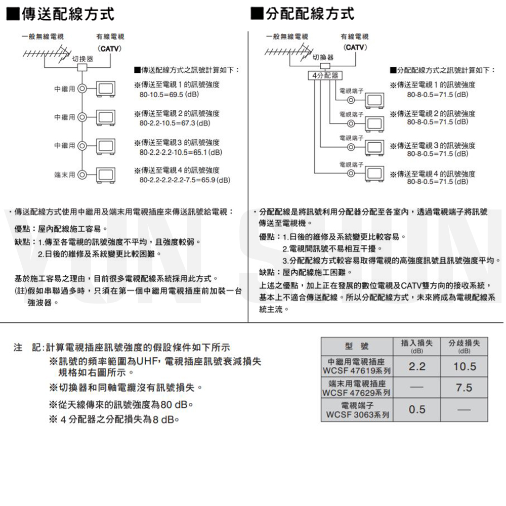 【水電材料便利購】國際牌 星光 電視 插座 中繼／端末／電視端子 47619 47629 3080 W(附蓋板) | 蝦皮購物
