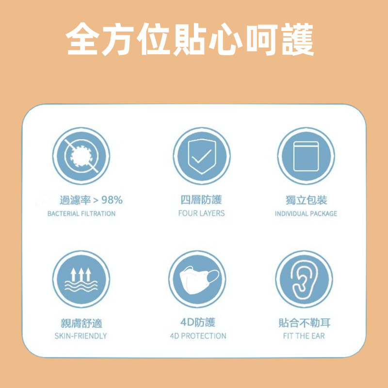兒童口罩推薦：4D韓版蝴蝶型卡通口罩值不值得買？家長挑選重點一次看 (5/6)