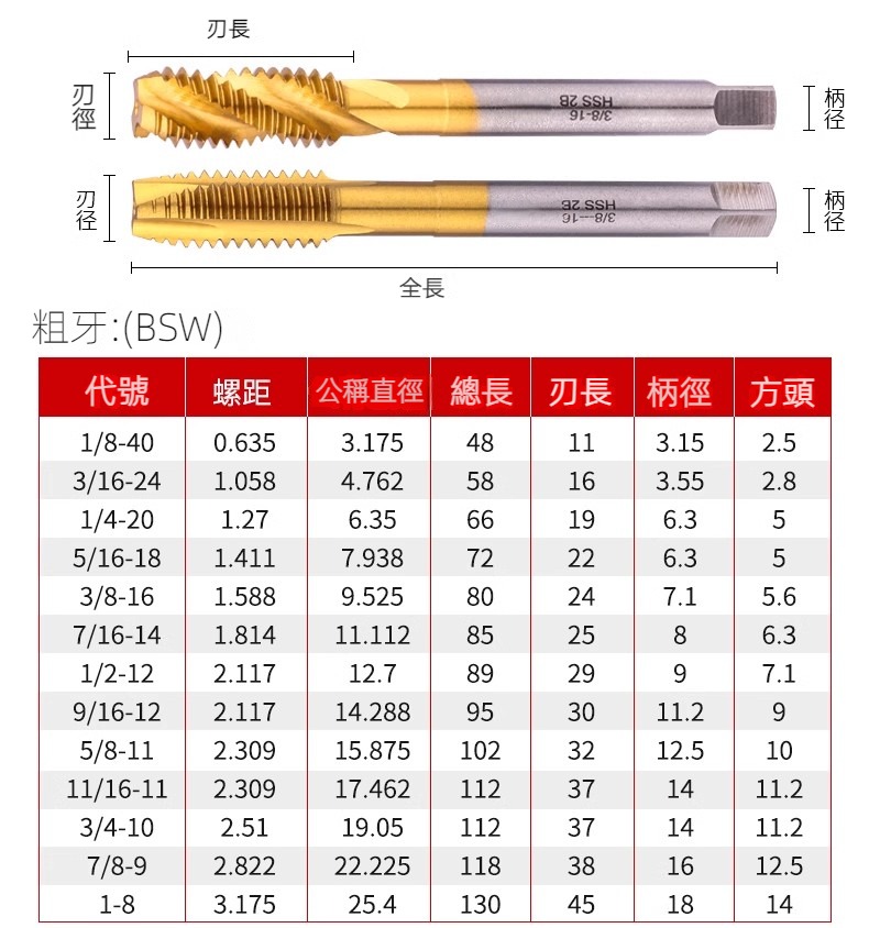 【台灣現貨】泛用XG美製絲攻 先端絲攻 鍍鈦機用絲攻 高速鋼合金含鈷 可攻不銹鋼 專用攻牙攻螺紋 進口材料 金色絲攻 | 蝦皮購物