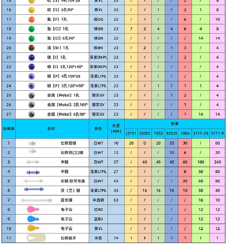 🌈「學校專用」科學教具 球棍模型初高中化學分子結構模型比例模型有機物無機物拼接1032S | 蝦皮購物