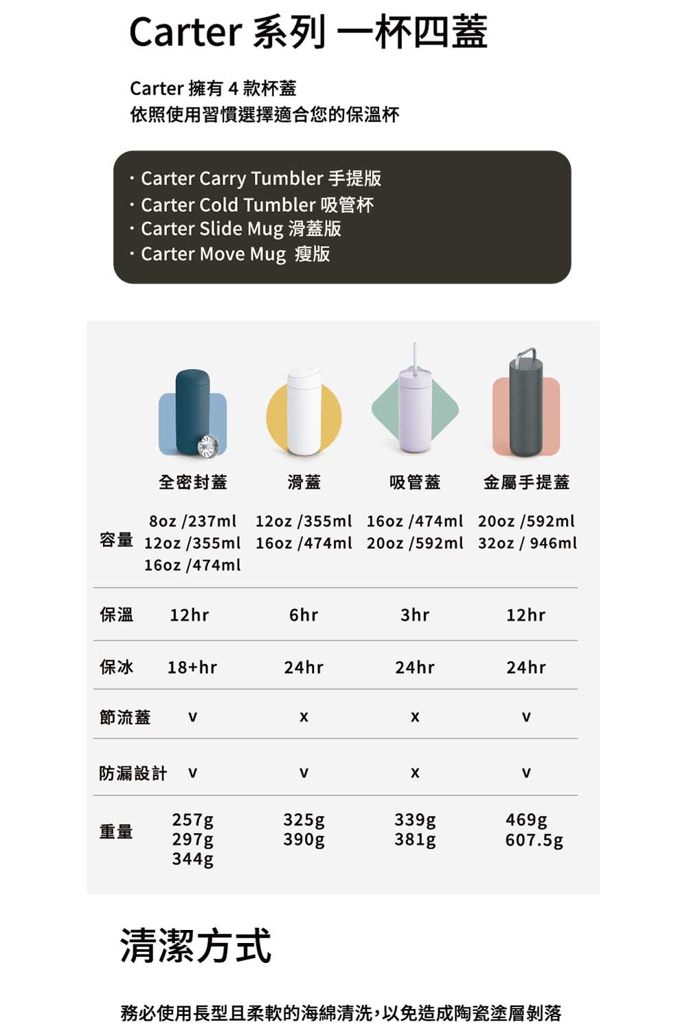贈杯刷 FELLOW 瘦版 CARTER CARRY 卡特隨行真空保溫杯 946ml 陶瓷塗層 手提款 | 蝦皮購物