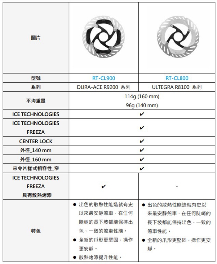 線上單車 RT CL800/CL900 碟盤 中央鎖入碟盤 ultegra 9200 8100 | 蝦皮購物