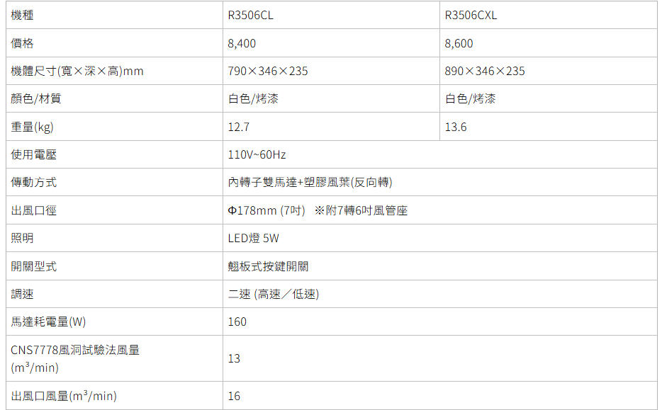 【免運費】 櫻花牌 R3506CL R3506CXL 全隱藏式 除油煙機 R3506 R3506C 限定區域送基本安裝 | 蝦皮購物