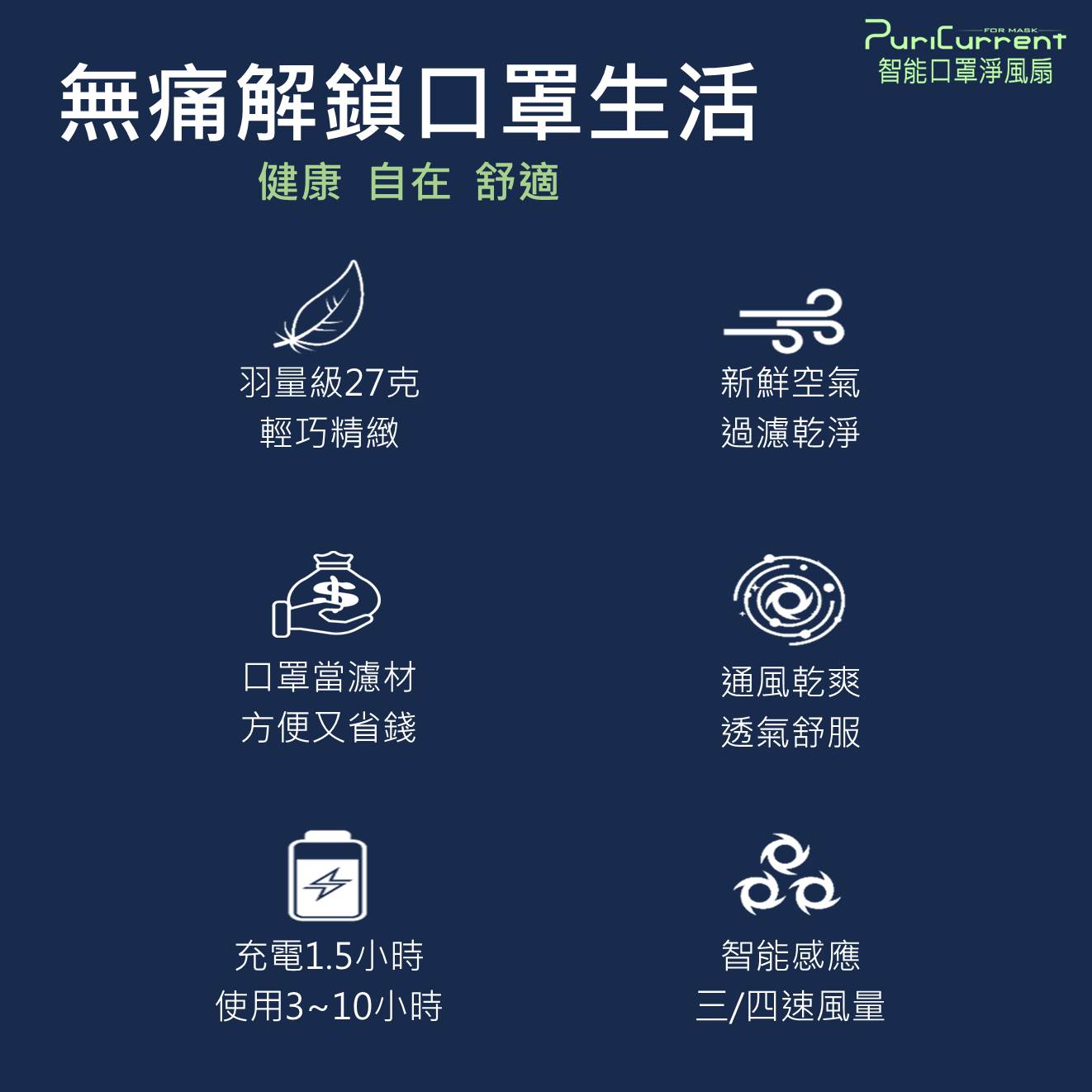 守護健康好幫手『智能口罩淨風扇』乾爽好攜帶，防護最有感！預防流感、PM2.5，別因為戴口罩難受而危及健康。 | 蝦皮購物