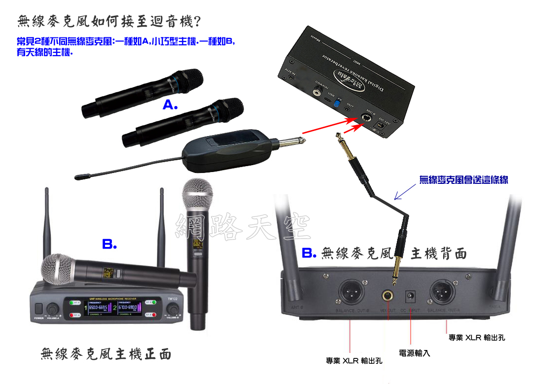 免改車 窮人汽車ktv套餐 MK89 USB迴音機 台灣特仕版 防嘯叫 高低音 3.5mm輸入 接麥克風X2網路天空 | 蝦皮購物