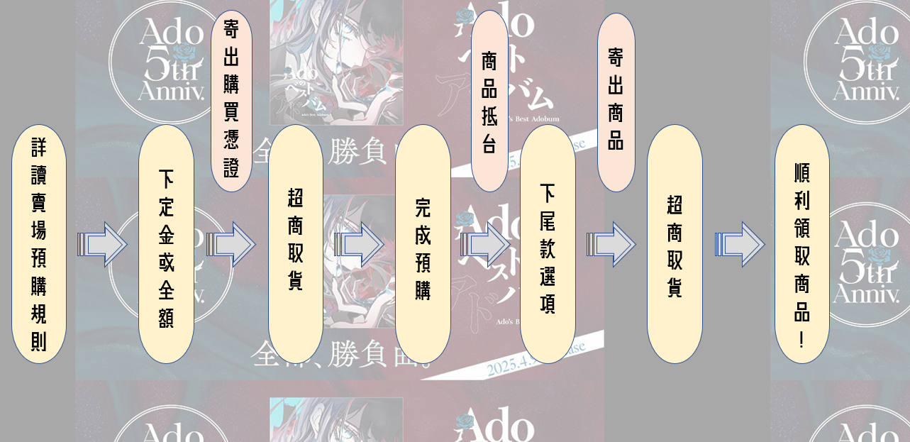 代購預約4月日本環球限定Ado BEST 專輯「Adoのベストアドバム 代購預約4月日本環球限定Ado BEST 專輯「Adoのベストアドバム