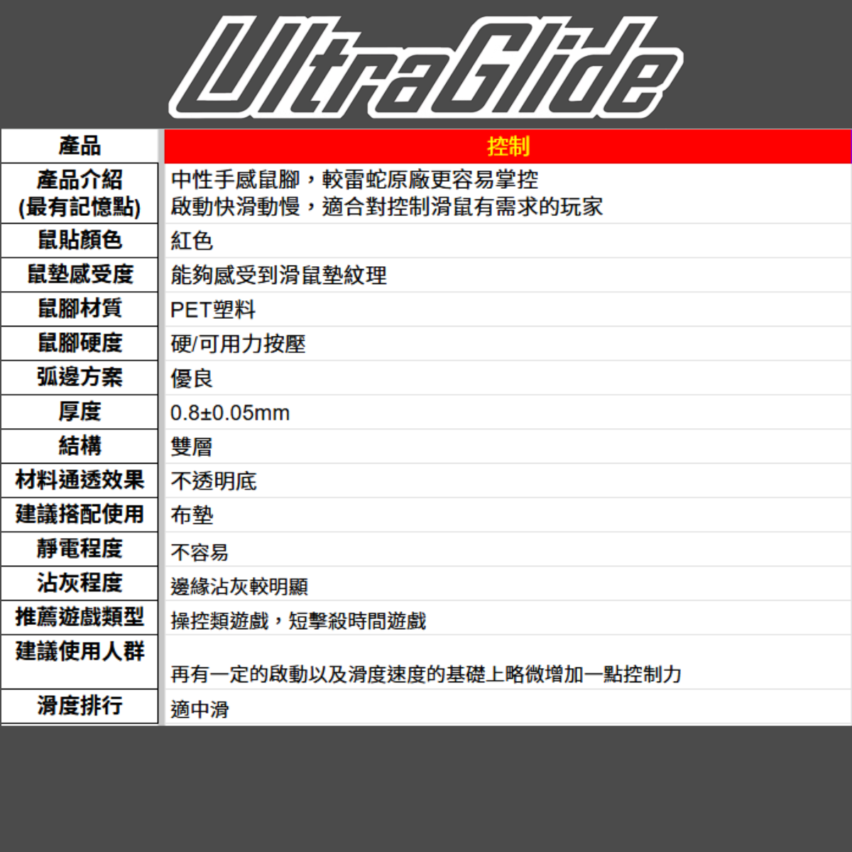 🐍RFH蛇粉天地🐍【UltraGlide】Razer Viper V2 Pro鼠腳 原廠開模 鐵氟龍鼠腳 雷蛇滑鼠腳貼 | 蝦皮購物
