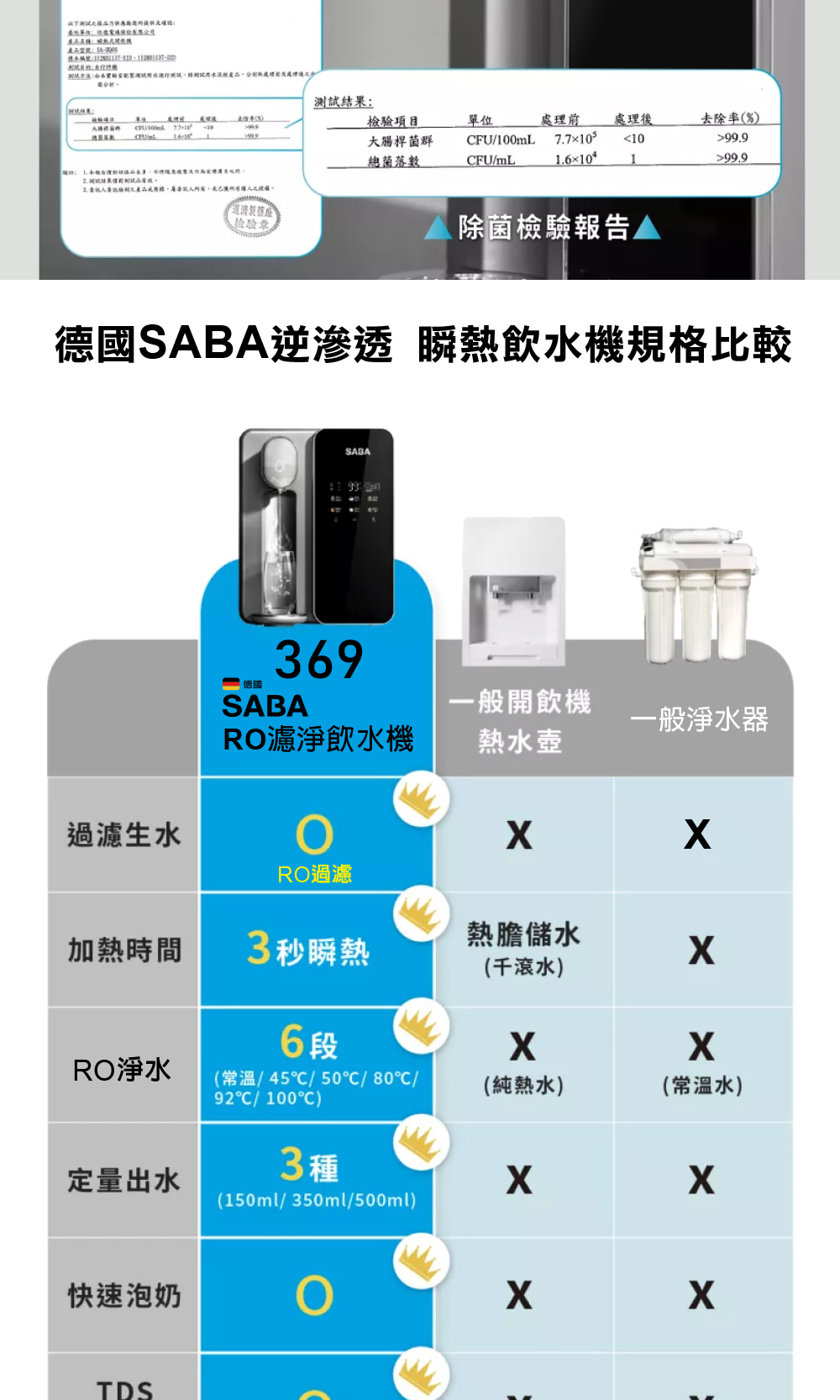 【SABA】RO即熱式濾淨飲水機 壁掛開飲機 簡易安裝 觸控面板 3秒速熱 6段溫控 369飲水機 SA-HQ08 | 蝦皮購物
