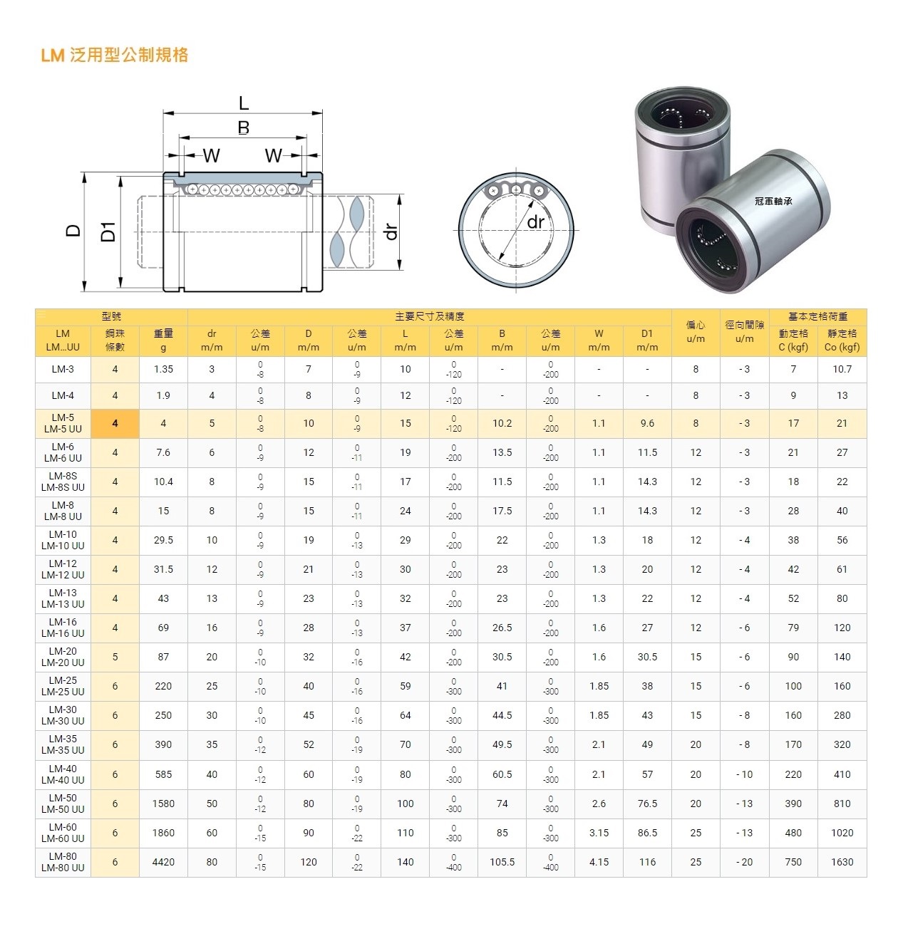 《冠軍軸承》LM-35UU 35*52*70 直線軸承 線性軸承 直線運動軸承 軸承 培林 大陸軸承 LM35UU | 蝦皮購物