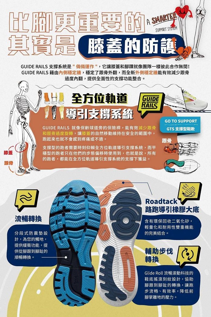 【BROOKS】男 避震緩衝象限 ADRENALINE GTS 24 (1104371D076) | 蝦皮購物