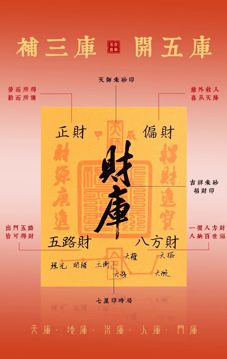 10%寄附◎ 五路財神 招財進宝 金運縁起物 Amazon.co.jp: ○≪銅製≫招財進宝八卦古銭○風水の開運コイン