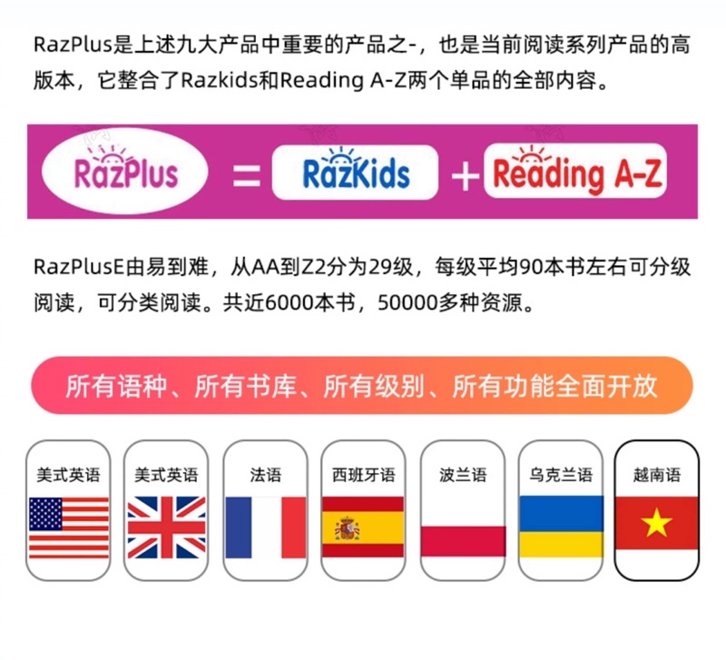 自行學習Raz Plus 幼兒美國小學英語分級閱讀書Raz kids+Reading A-Z 一年份 | 蝦皮購物