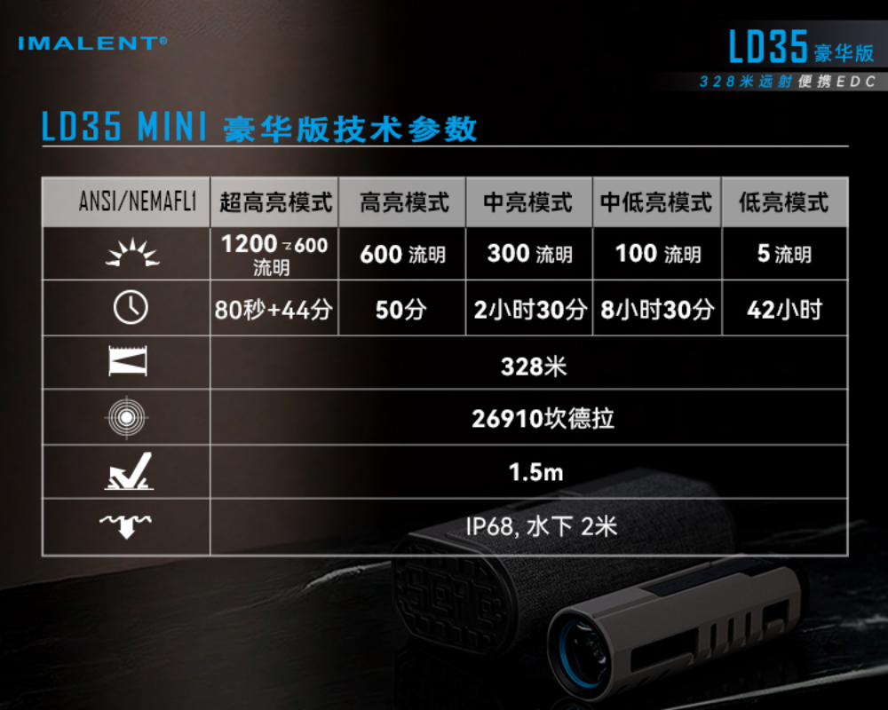 【電筒王】IMALENT LD35 豪華版1200流明 328米 EDC手電筒OLED 磁吸收納盒 尾按開關 電量顯示 | 蝦皮購物