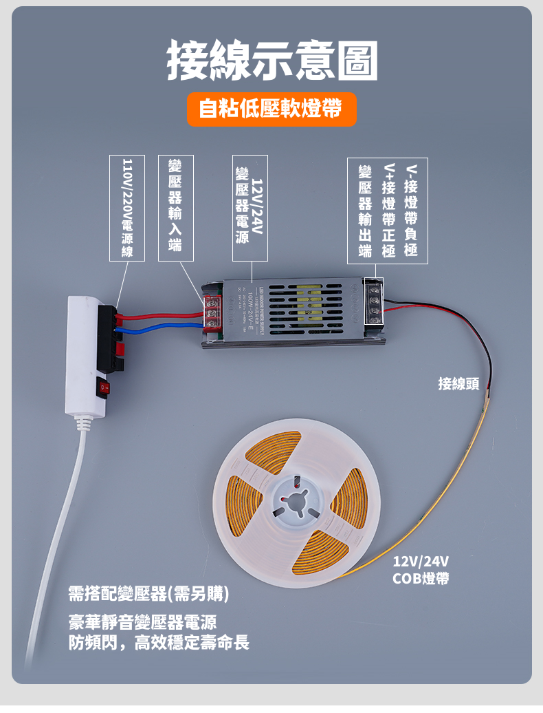 超窄3mm/5mm COB燈帶 低壓12v24v 極細 led燈帶 自粘超薄軟燈帶 汽車展示 模型照明燈帶 led氛圍燈 | 蝦皮購物