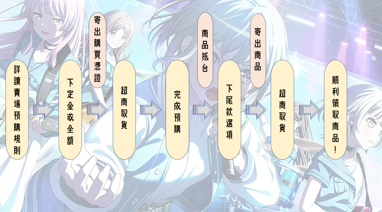 代購預購6月GSC BanG Dream MyGO 玩偶娃娃制服Ver. 高松燈千早愛