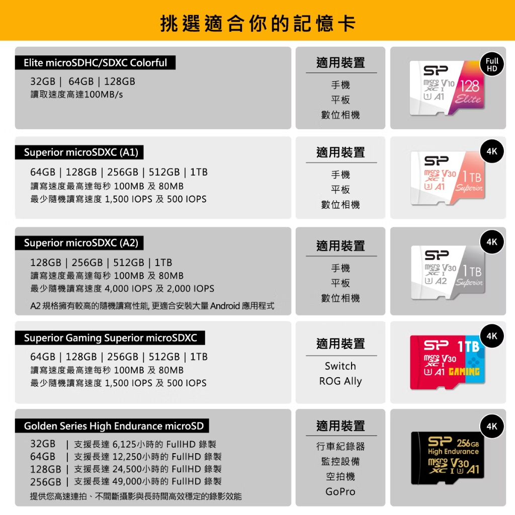 SP A2 Superior 記憶卡推薦｜手機APP/平板快啟不卡｜UHS-I U3 V30｜128GB~512GB | 蝦皮購物