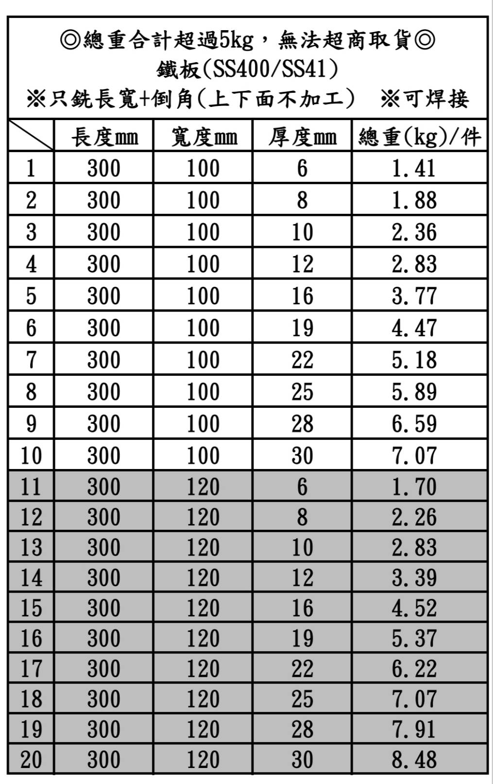 鐵板SS400/SS41(可焊接)-長300mm、厚度6mm~10mm (只銑長、寬，上下面未加工未除鏽)#水溝蓋板 | 蝦皮購物