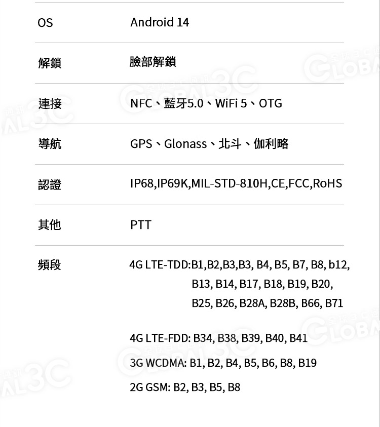 Phonemax R4 GT 迷你三防手機 Phonemax 6400萬像素 熱像儀+夜視 安卓14 | 蝦皮購物