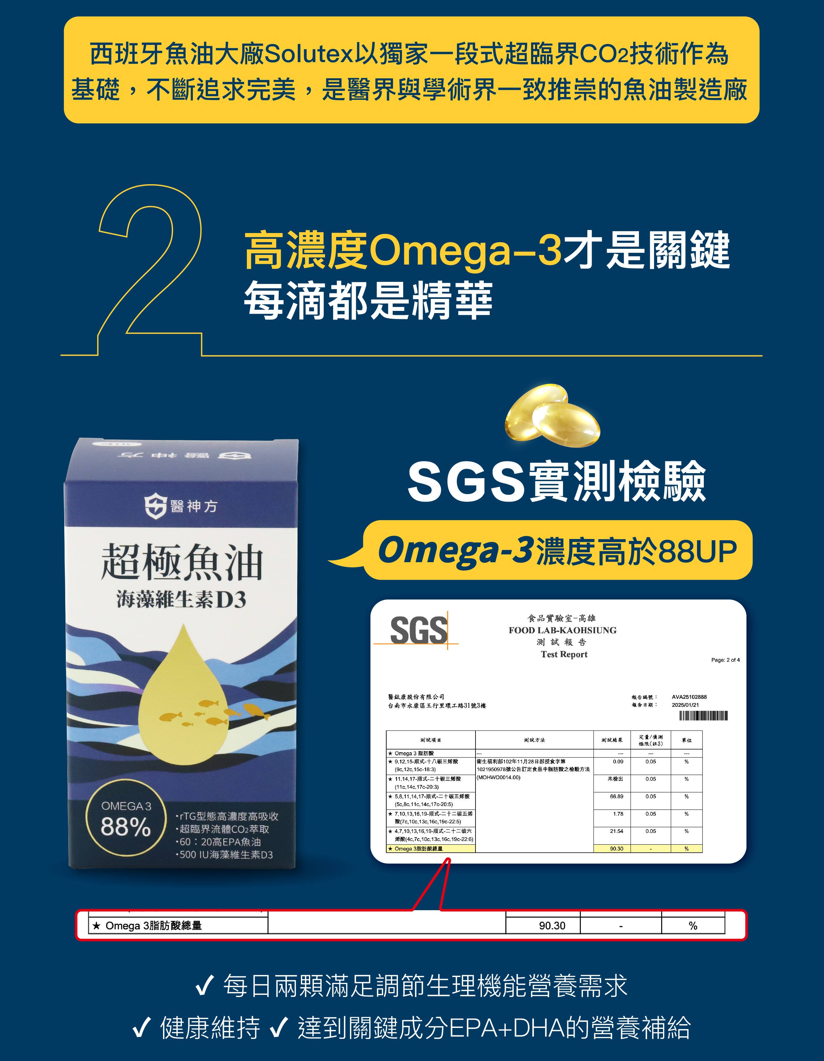【醫神方】西班牙Solutex超極魚油＋維生素D3｜ 2盒(30粒/盒)｜88%Omega-3 rTG型態｜營養師推薦 | 蝦皮購物
