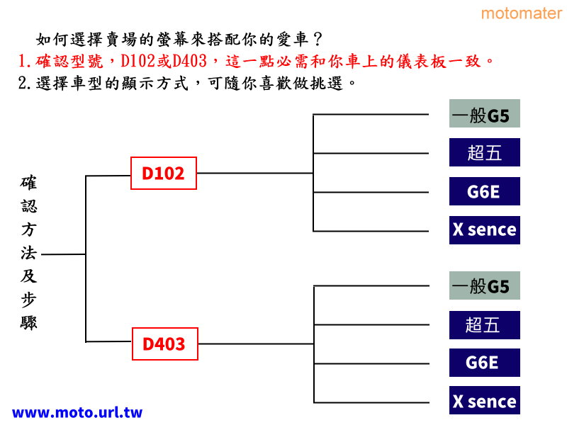 KYCOM 光陽 G5 超5 G6E Xsence 全新液晶螢幕（大明） | 蝦皮購物