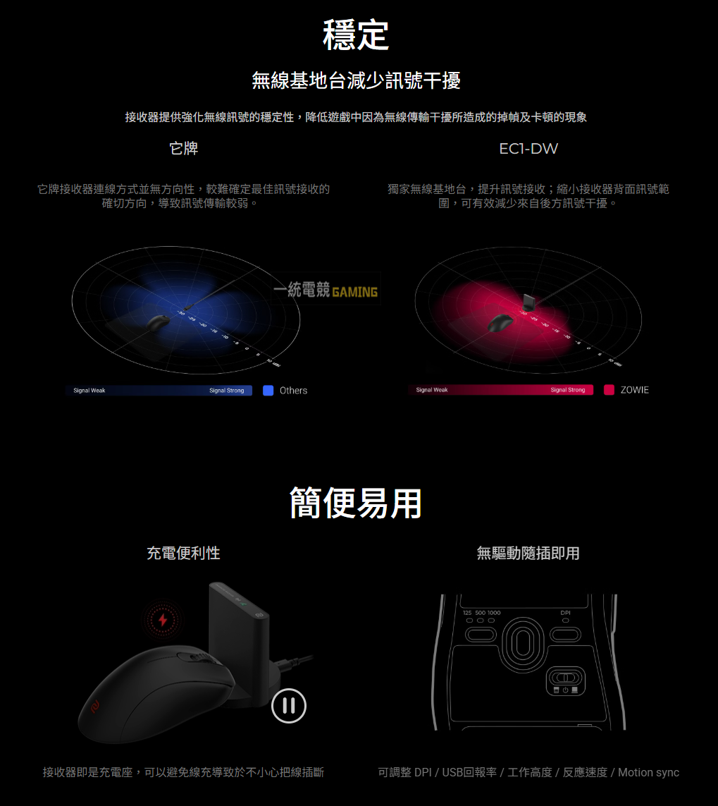【一統電競】ZOWIE EC1-DW EC2-DW EC3-DW 4K無線滑鼠 無線+有線 輕量 EC-CW EC-DW | 蝦皮購物
