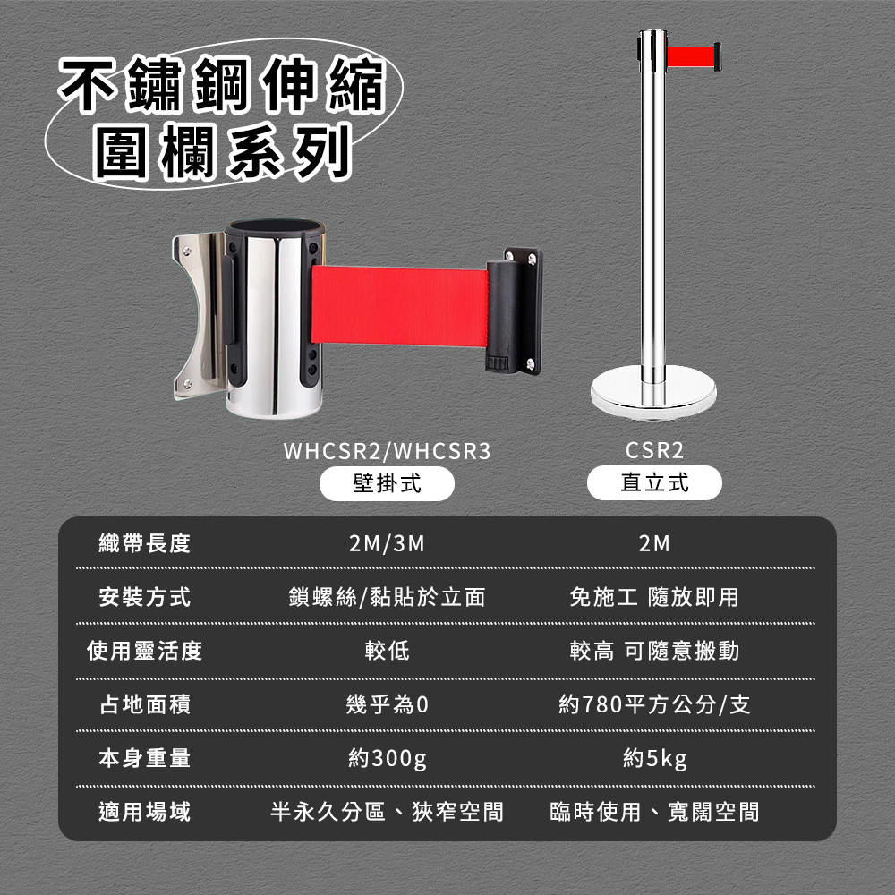 掛壁式隔離帶 伸縮欄杆 排隊圍欄 護欄 警示線 SHM-WHCSR2 伸縮門欄 警示帶 欄杆伸縮線 排隊紅條 不鏽鋼紅龍 | 蝦皮購物