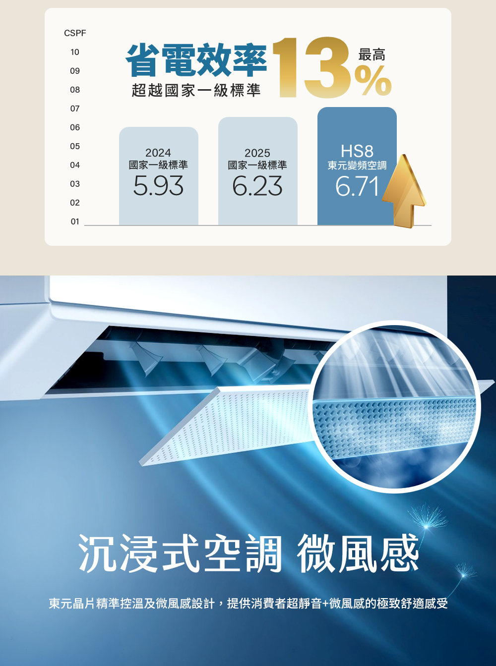 《天天優惠》TECO東元 12-13坪 一級變頻單冷分離式冷氣 MS72IC-HS8/MA72IC-HS8 原廠保固 | 蝦皮購物