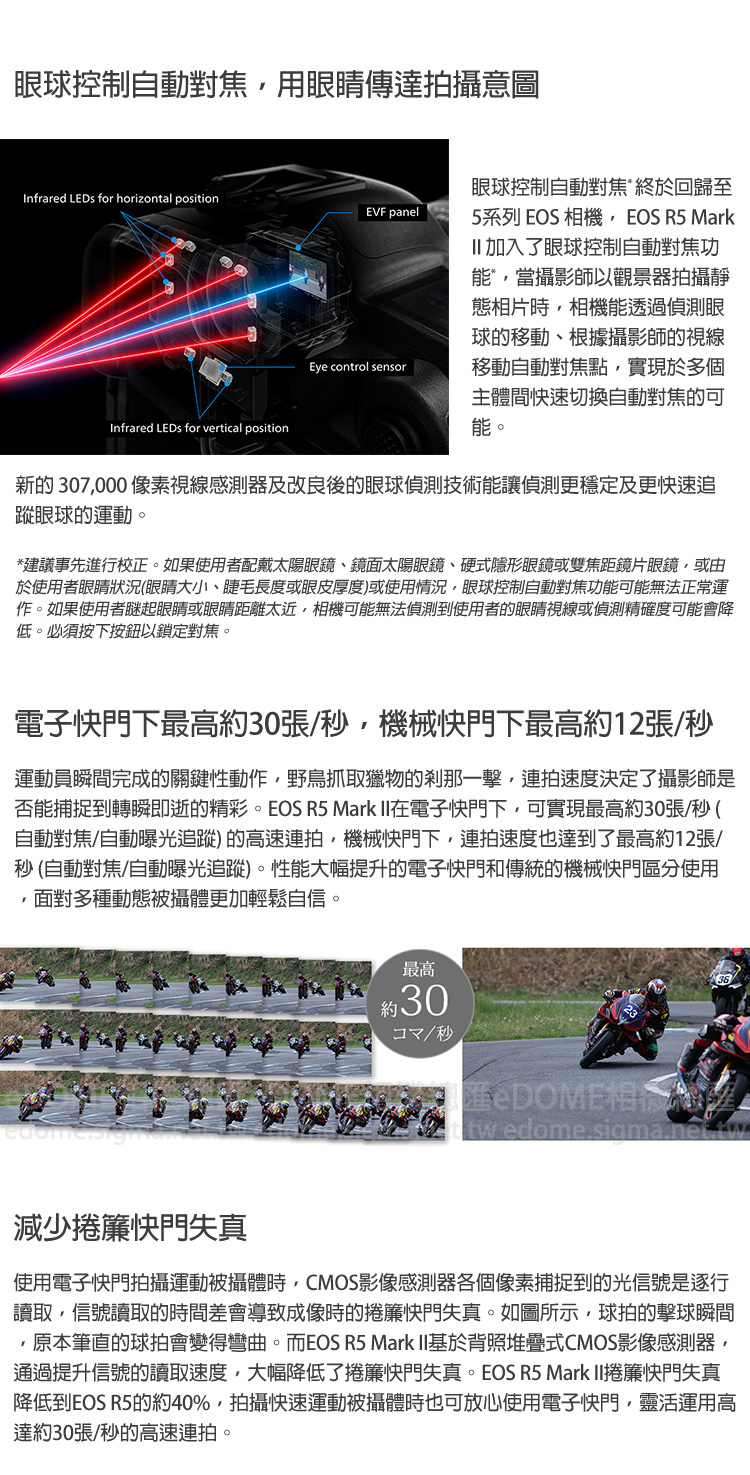 CANON EOS R5 Mark II R5M2 R52 KIT 附 RF 24-105mm (公司貨) | 蝦皮購物