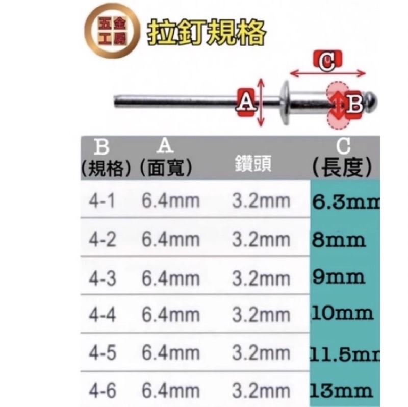 《五金工房》含發票-台灣製鋁拉釘1000支/釘子/固定螺絲/鑽孔釘 | 蝦皮購物