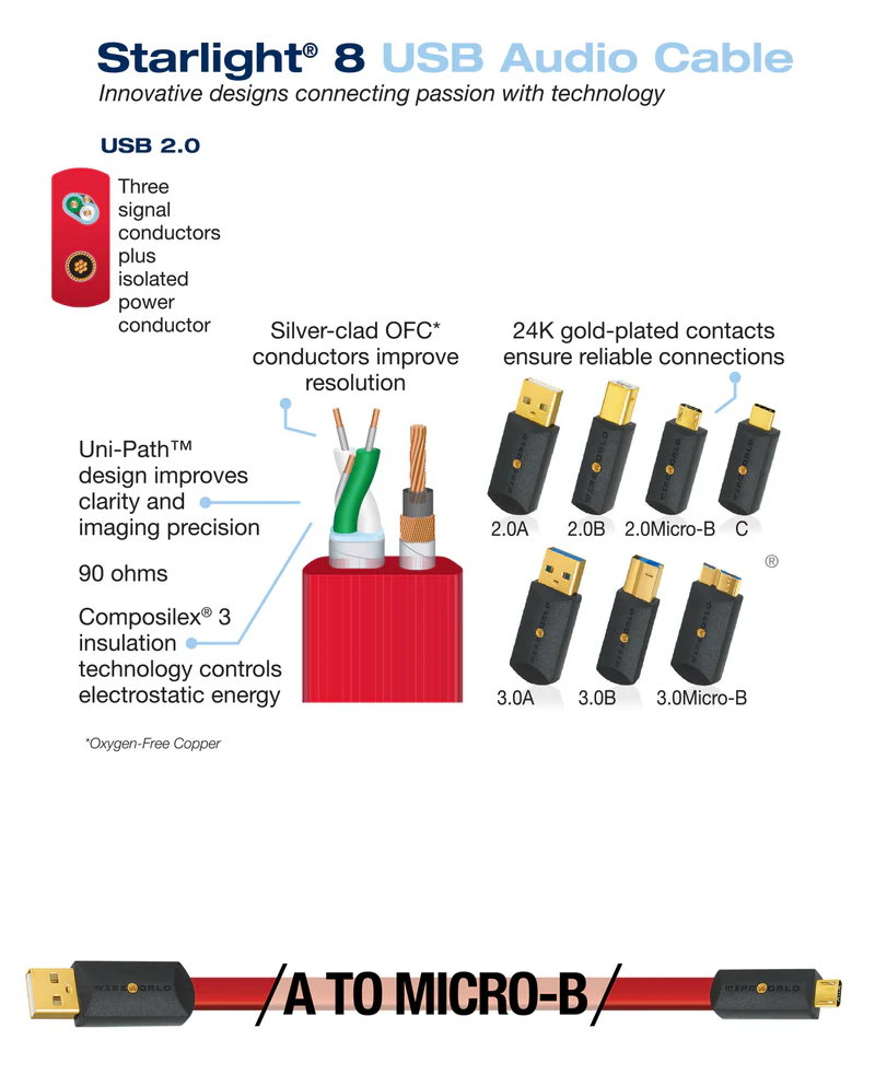 【海恩數位】WireWorld Starlight® 8 USB 2.0 A to Micro B (請先聊聊) | 蝦皮購物