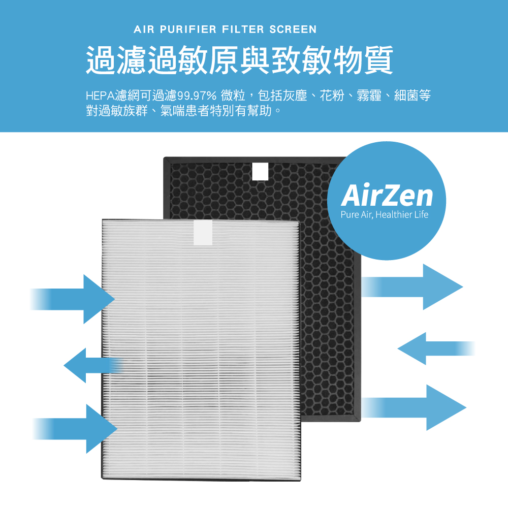 適用PHILIPS飛利浦 AC1213 AC1213/80 舒眠抗敏空氣清淨機 FY1410 HEPA+活性碳濾網 濾芯 | 蝦皮購物