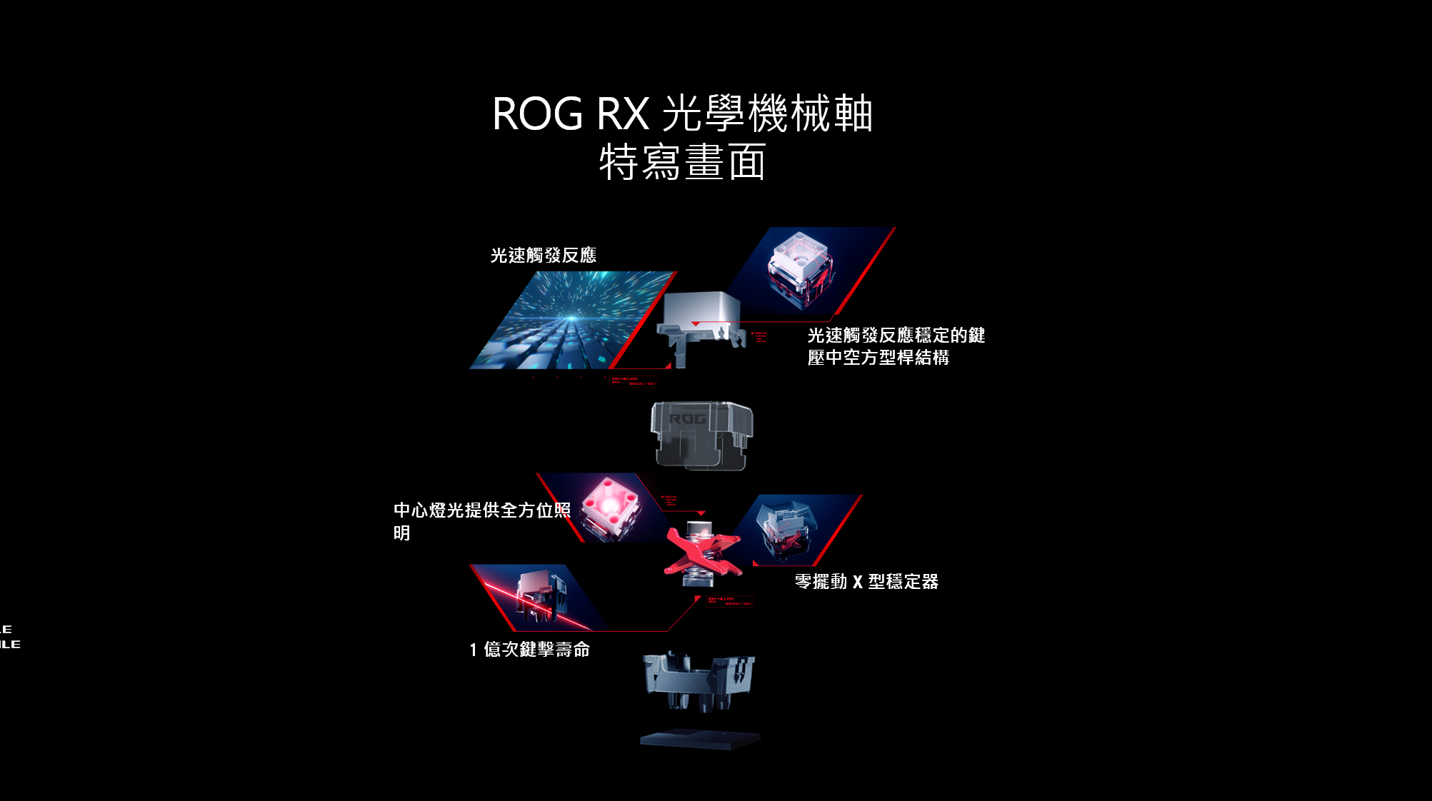 【ROG RX光軸 青軸/紅軸】ROG RX 光學機械軸 官方正品 稀有光軸 | 蝦皮購物