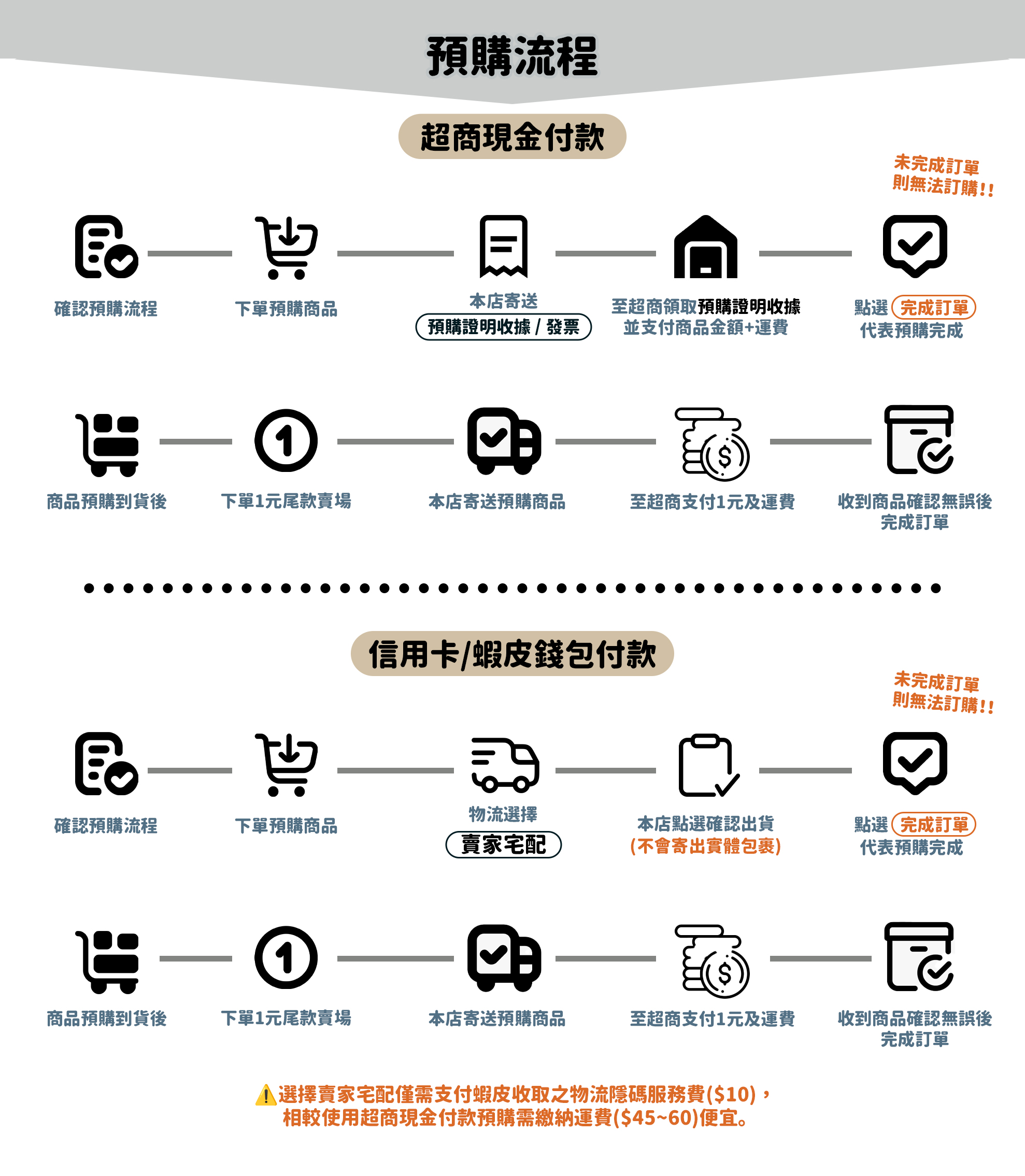 喵生屋】現貨hololive 常闇永遠常闇トワ誕生日記念2024 抽親筆