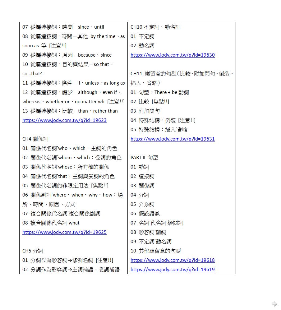 宏典>[線上題庫即時更新]國民營招考破解英文CE1904 | 蝦皮購物